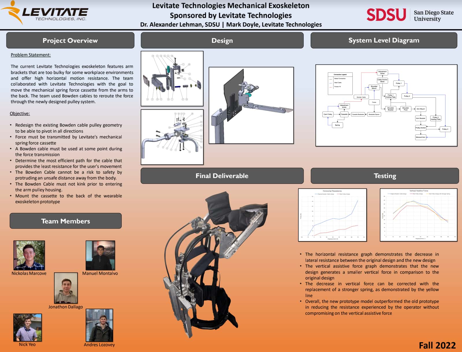 Levitate Technologies Mechanical Exoskeleton Science Poster