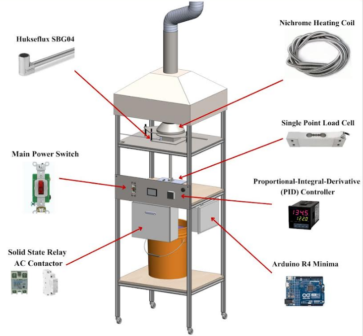 Fiamma lab cone calormeter for material flammabilty testing
