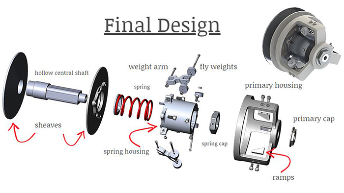 Diagram of student's final design broken down piece by piece.