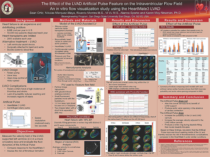 Scientific poster of the effect of the LVAD Artificial pulse feature