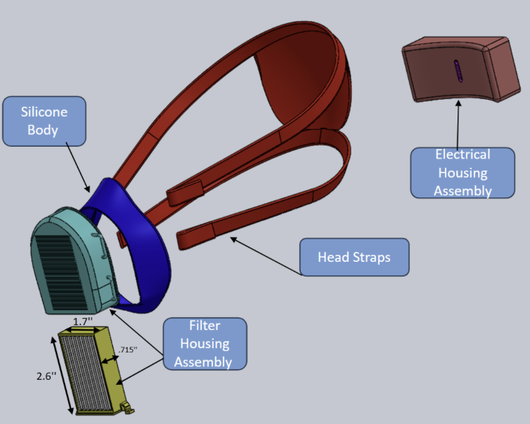 Medi mask breakdown components